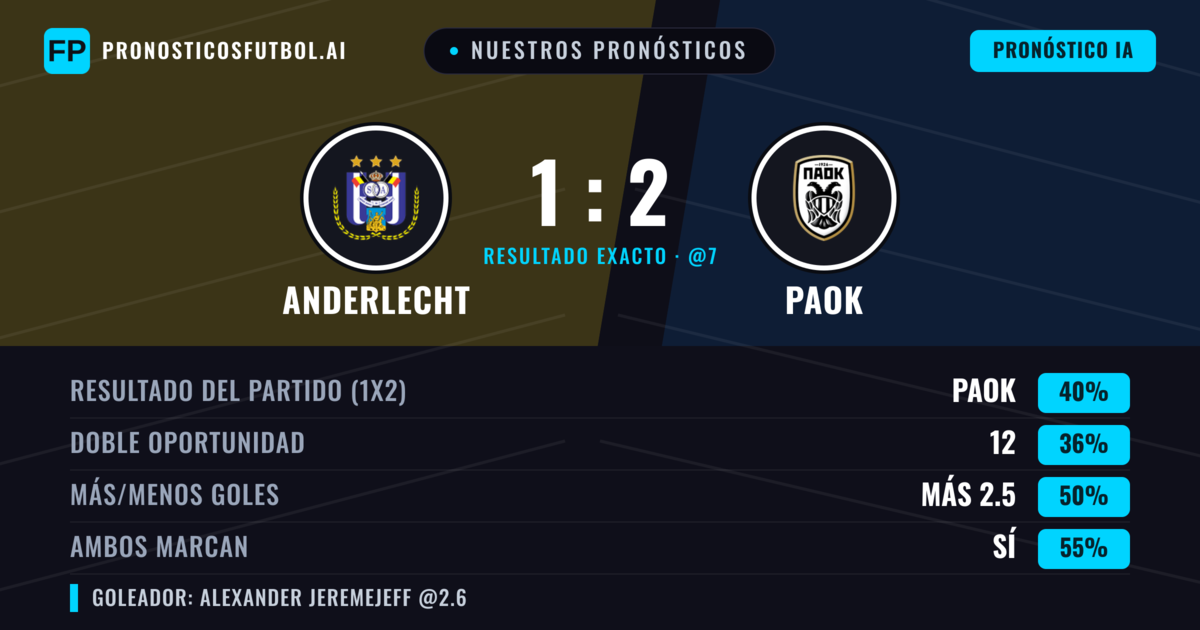 Nuestros pronósticos: Anderlecht vs PAOK — PAOK — Ganar (41%); Más 2.5; Ambos marcan: Sí