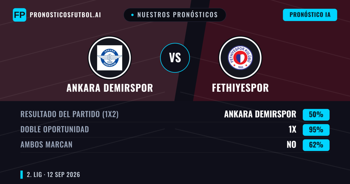 Nuestros pronósticos: Ankara Demirspor vs Fethiyespor — Empate (50%); Ambos marcan: No