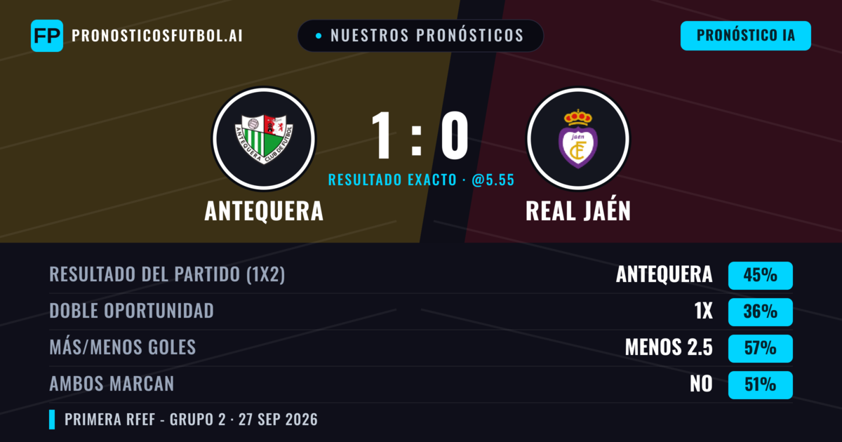 Nuestros pronósticos: Antequera vs Real Jaén — Antequera — Ganar (45%); Menos 2.5; Ambos marcan: No