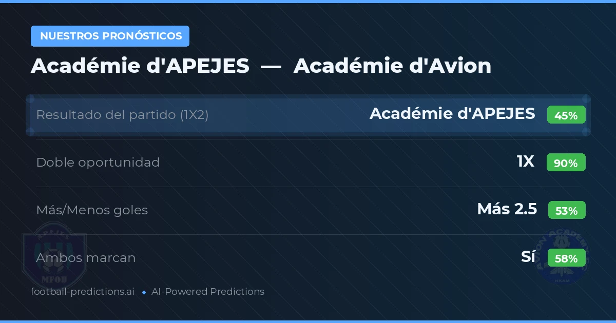 Nuestros pronósticos: Académie d'APEJES vs Académie d'Avion
