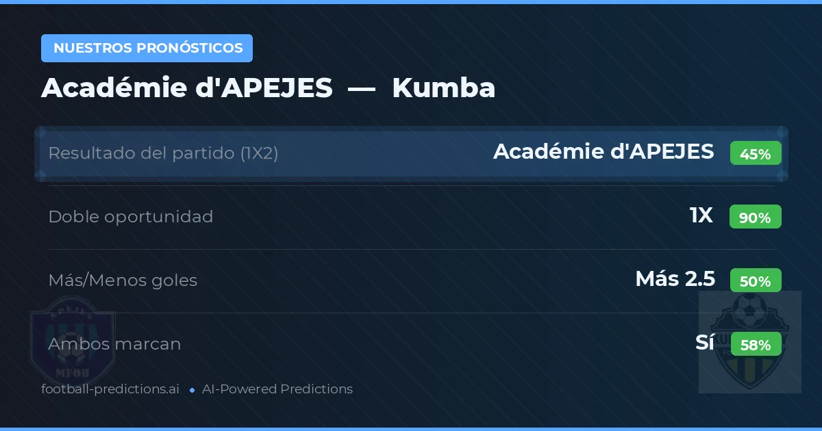 Nuestros pronósticos: Académie d'APEJES vs Kumba