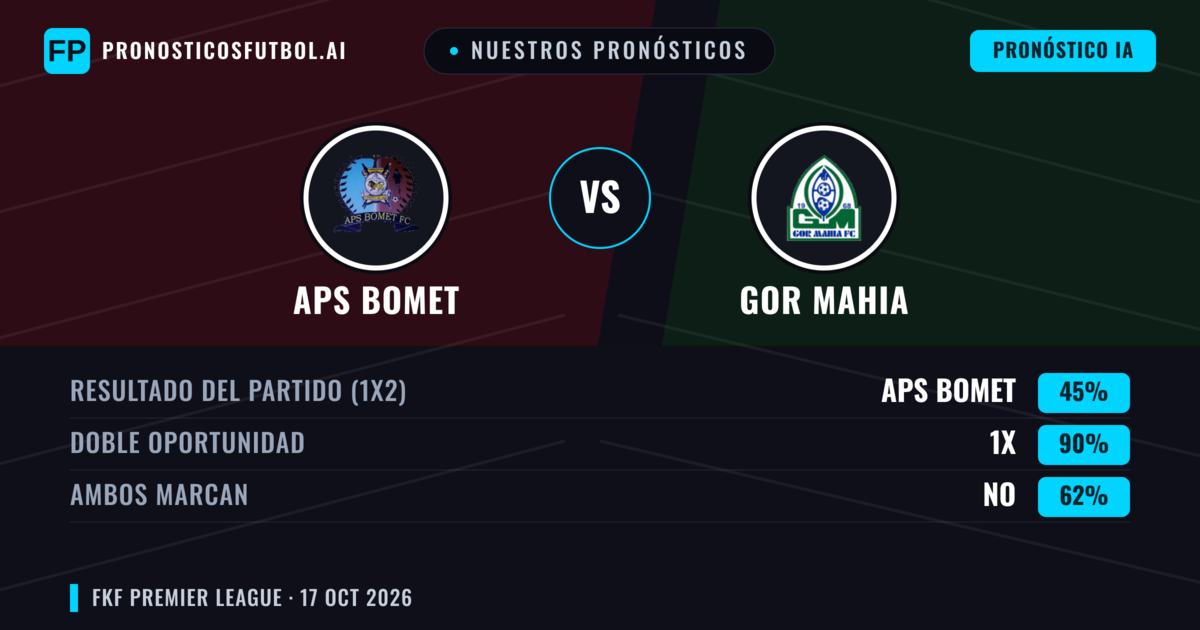 Nuestros pronósticos: APS Bomet vs GOR Mahia — Empate (45%); Ambos marcan: No