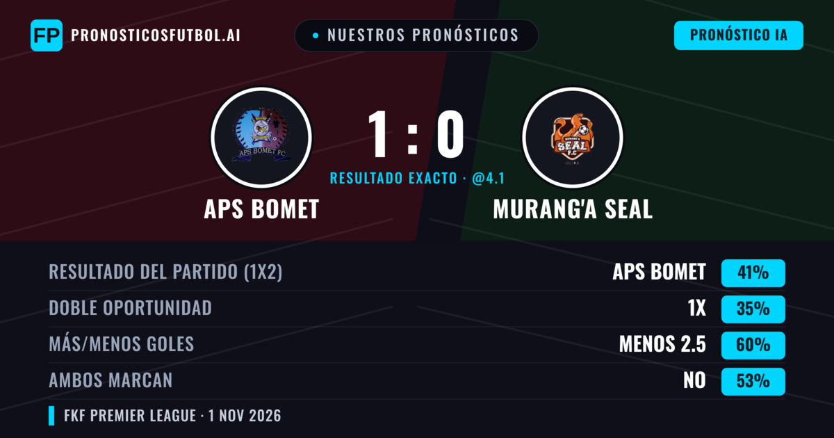 Nuestros pronósticos: APS Bomet vs Murang'a SEAL — APS Bomet — Ganar (41%); Menos 2.5; Ambos marcan: No