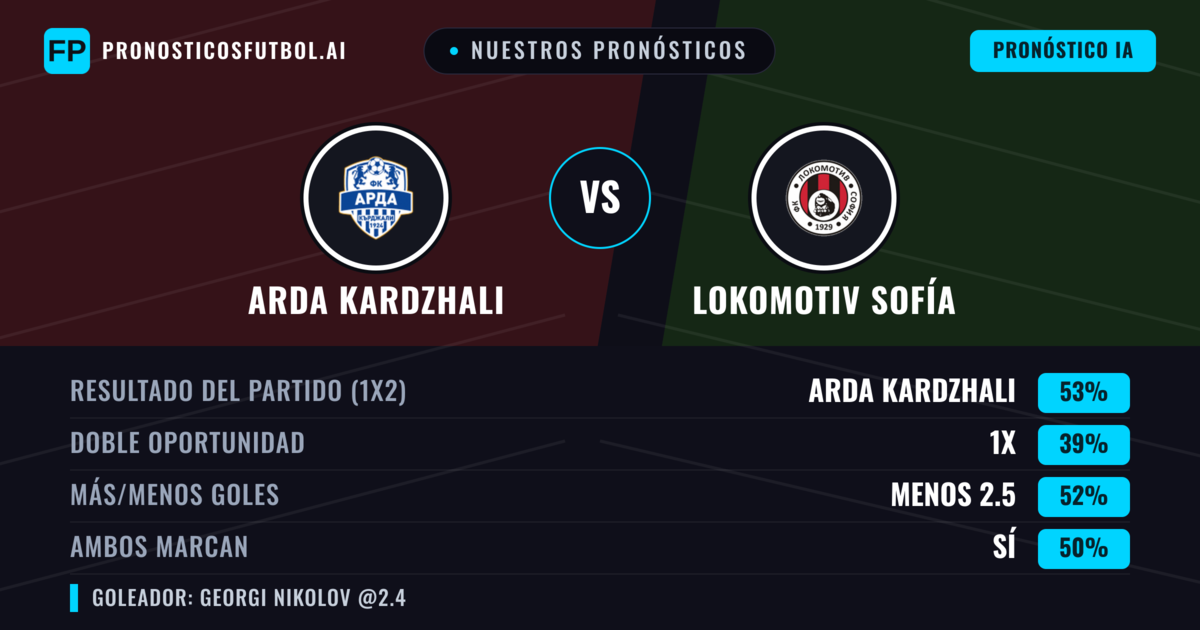 Nuestros pronósticos: Arda Kardzhali vs Lokomotiv Sofía — Arda Kardzhali — Ganar (54%); Menos 2.5; Ambos marcan: Sí
