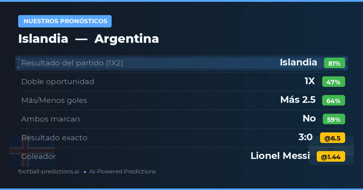 Nuestros pronósticos: Argentina vs Islandia
