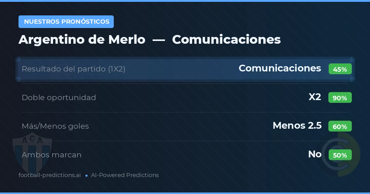 Nuestros pronósticos: Argentino de Merlo vs Comunicaciones — Empate (45%); Menos 2.5; Ambos marcan: No