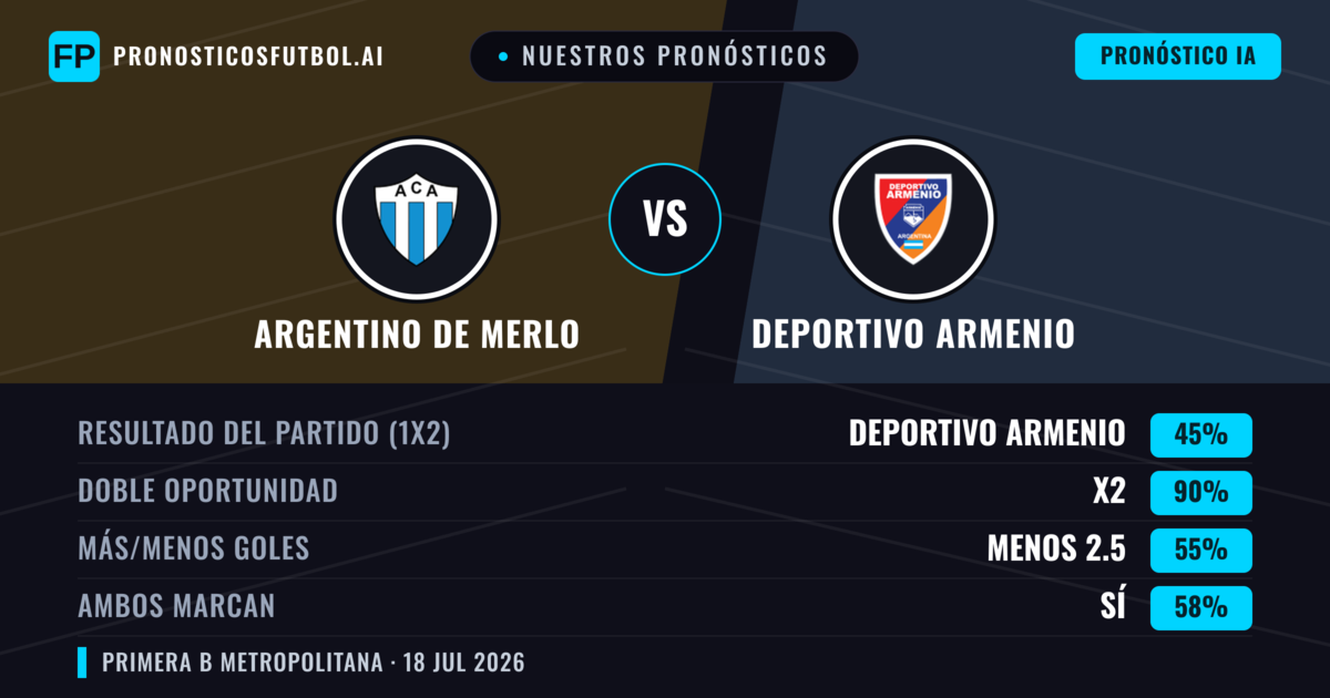 Nuestros pronósticos: Argentino de Merlo vs Deportivo Armenio — Argentino de Merlo — Ganar (39%); Menos 2.5; Ambos marcan: No