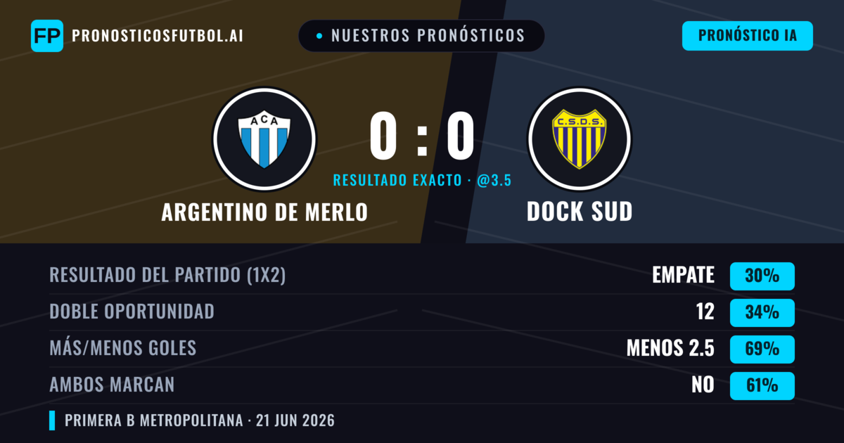 Nuestros pronósticos: Argentino de Merlo vs Dock Sud — Dock Sud — Ganar (36%); Menos 2.5; Ambos marcan: No