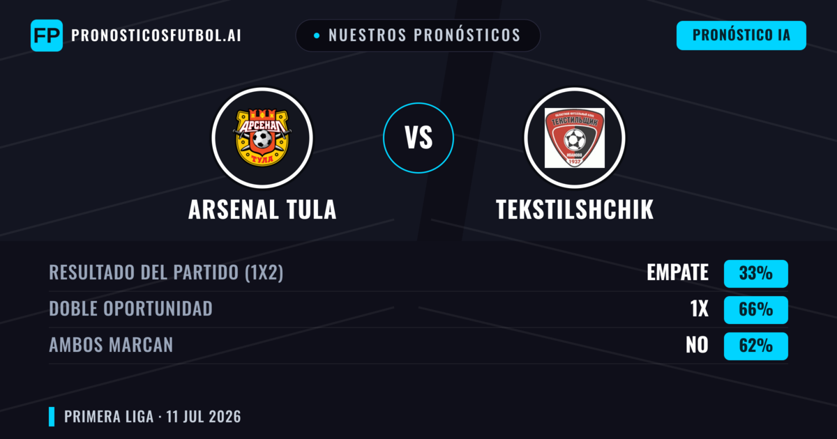 Nuestros pronósticos: Arsenal Tula vs Tekstilshchik — Empate (33%); Ambos marcan: No