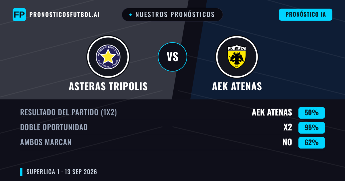 Nuestros pronósticos: Asteras Tripolis vs AEK Atenas — Empate (50%); Ambos marcan: No