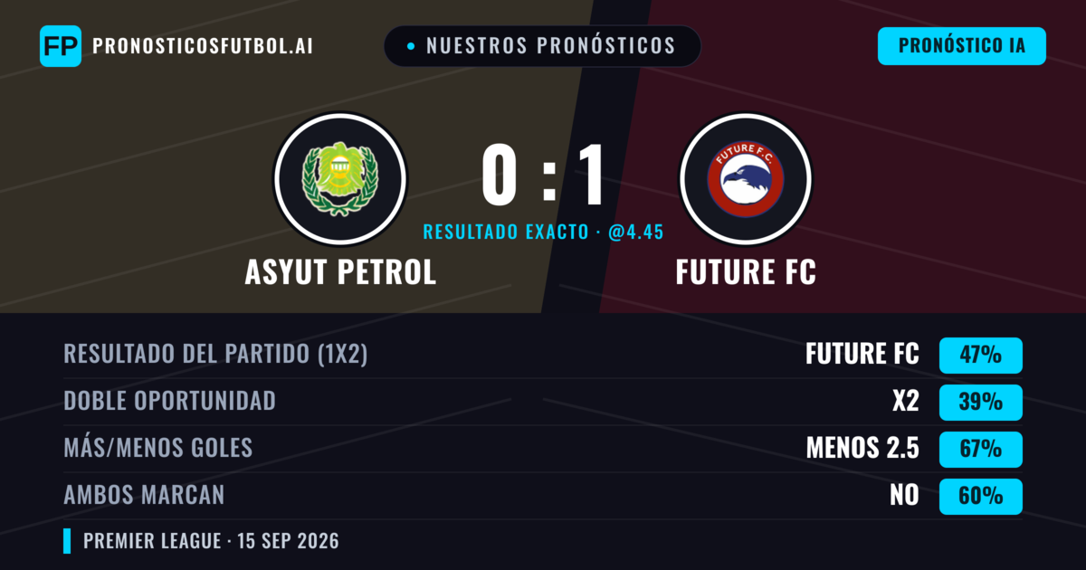 Nuestros pronósticos: Asyut Petrol vs Future FC — Future FC — Ganar (48%); Menos 2.5; Ambos marcan: No