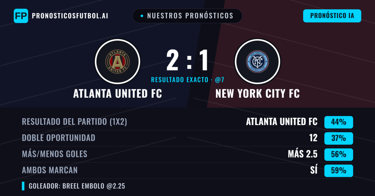 Nuestros pronósticos: Atlanta United FC vs New York City FC — Atlanta United FC — Ganar (40%); Más 2.5; Ambos marcan: Sí