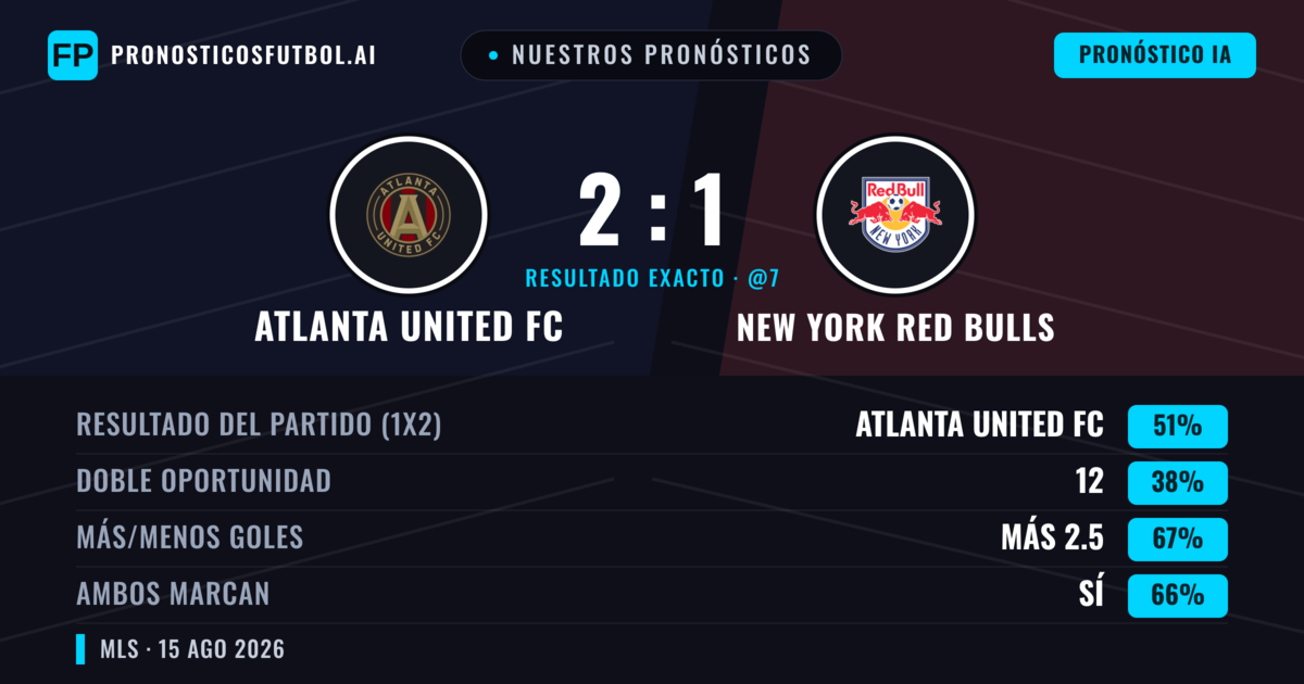 Nuestros pronósticos: Atlanta United FC vs New York Red Bulls — Atlanta United FC — Ganar (48%); Más 2.5; Ambos marcan: Sí