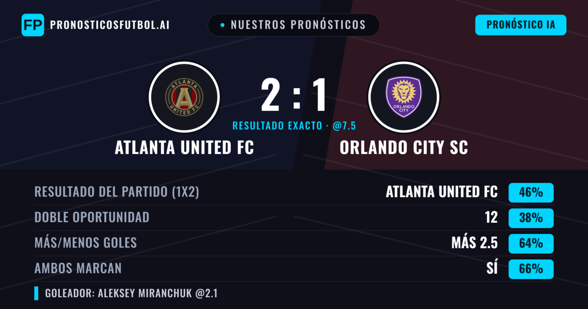 Nuestros pronósticos: Atlanta United FC vs Orlando City SC — Atlanta United FC — Ganar (44%); Más 2.5; Ambos marcan: Sí