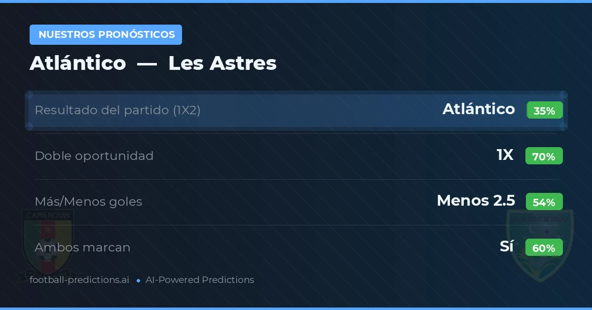 Nuestros pronósticos: Atlántico vs Les Astres