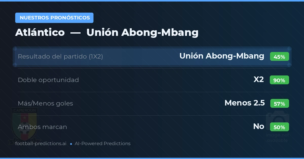 Nuestros pronósticos: Atlántico vs Unión Abong-Mbang