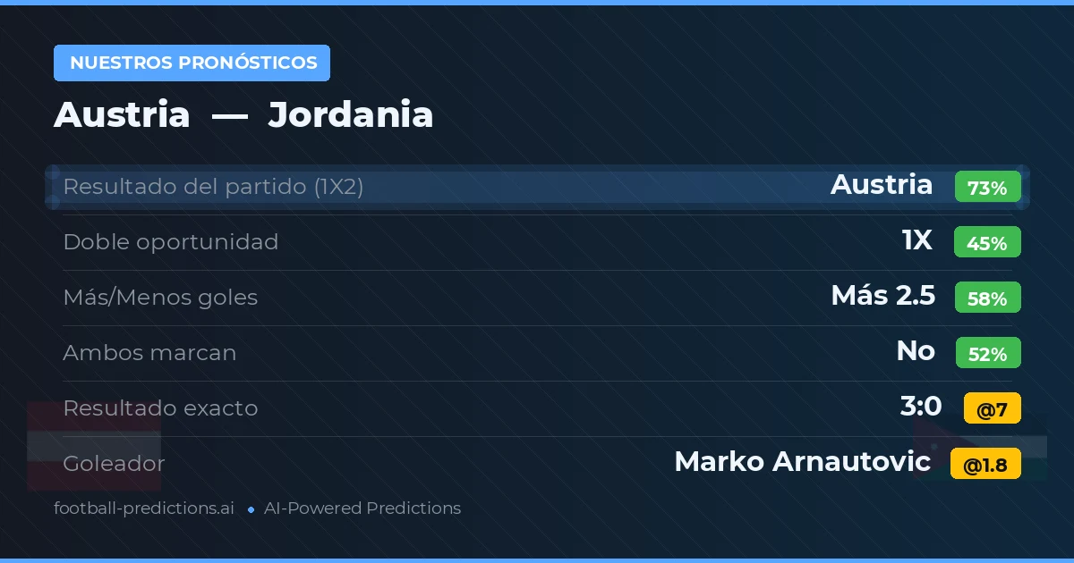 Nuestros pronósticos: Austria vs Jordania