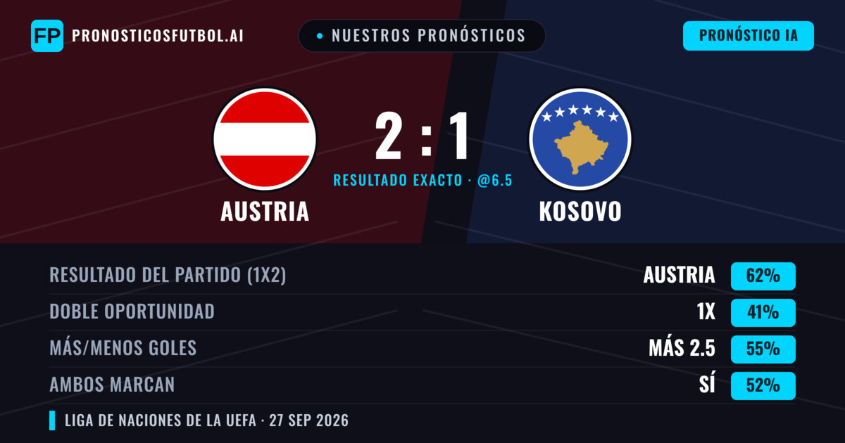 Nuestros pronósticos: Austria vs Kosovo — Austria — Ganar (60%); Menos 2.5; Ambos marcan: No