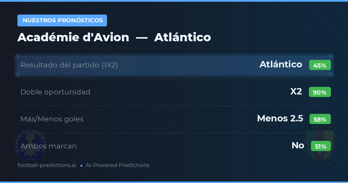 Nuestros pronósticos: Académie d'Avion vs Atlántico