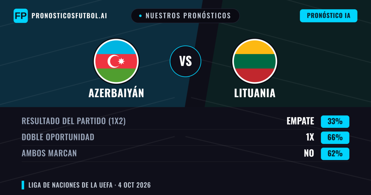 Nuestros pronósticos: Azerbaiyán vs Lituania — Empate (33%); Ambos marcan: No