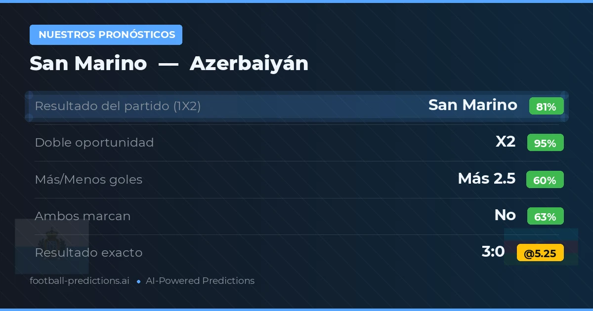 Nuestros pronósticos: Azerbaiyán vs San Marino
