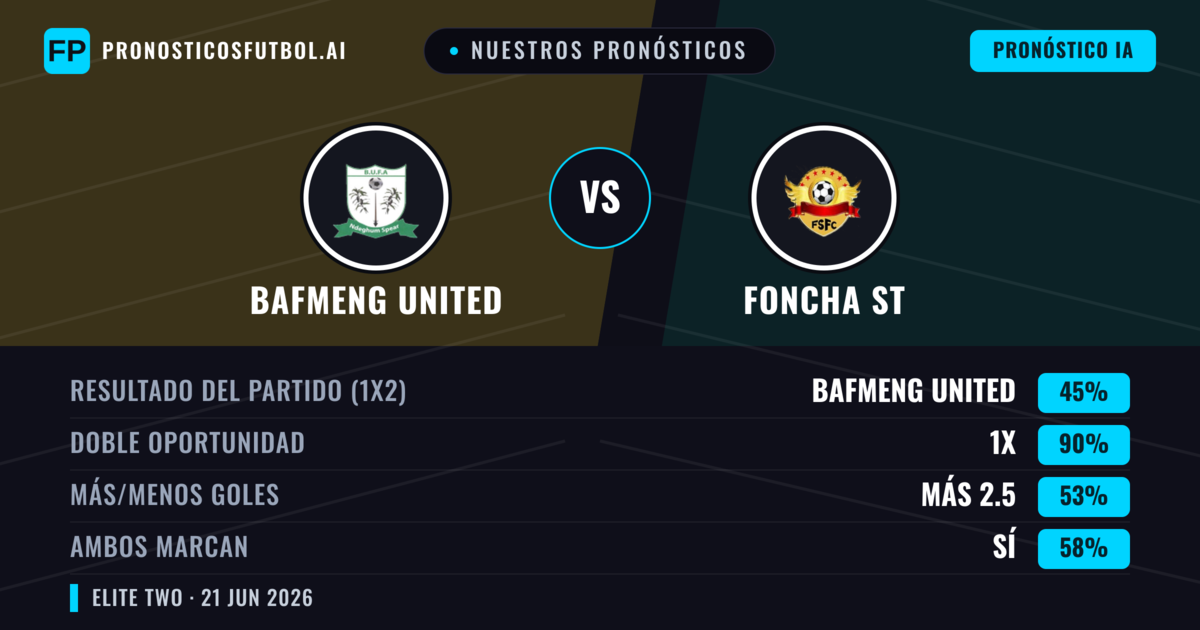 Nuestros pronósticos: Bafmeng United vs Foncha ST — Empate (45%); Más 2.5; Ambos marcan: Sí