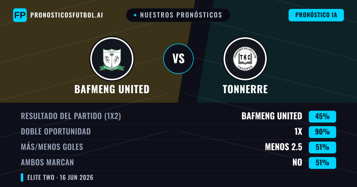 Nuestros pronósticos: Bafmeng United vs Tonnerre — Empate (45%); Menos 2.5; Ambos marcan: No