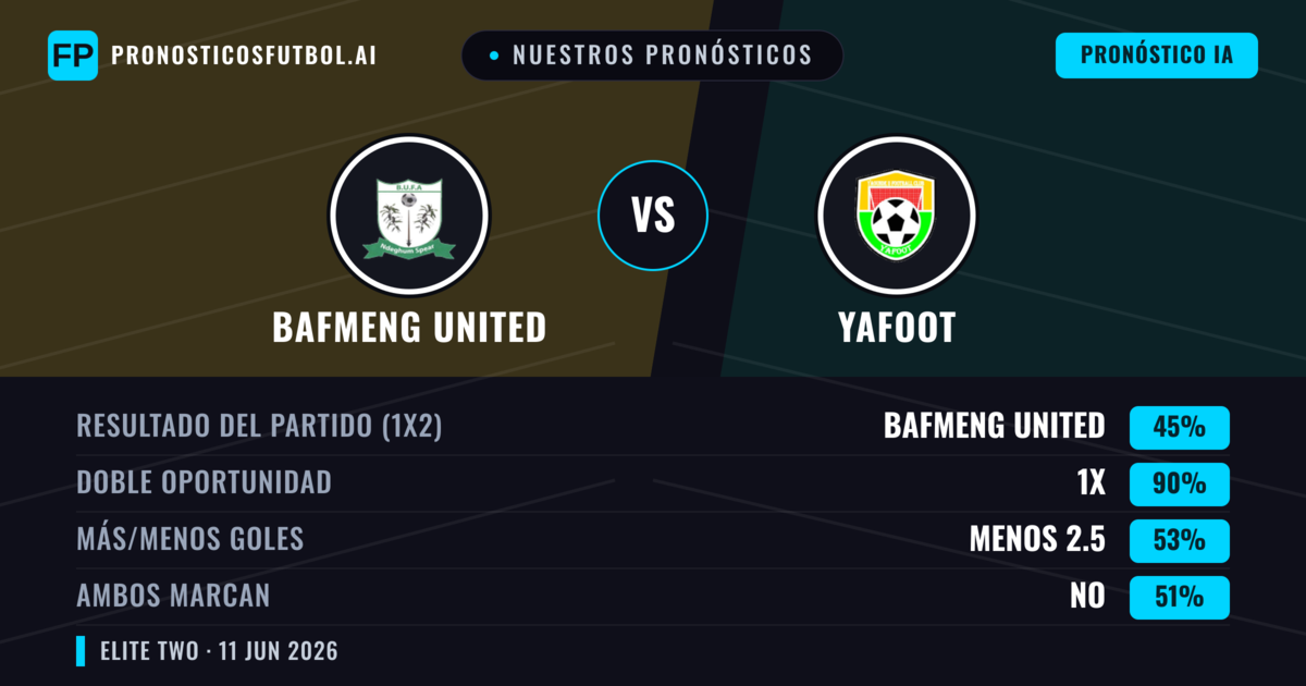 Nuestros pronósticos: Bafmeng United vs Yafoot — Empate (45%); Menos 2.5; Ambos marcan: No