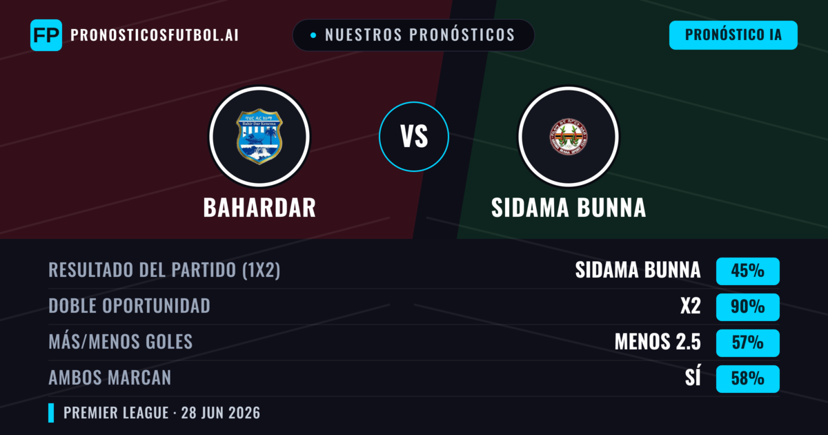 Nuestros pronósticos: Bahardar vs Sidama Bunna — Sidama Bunna — Ganar (41%); Menos 2.5; Ambos marcan: No