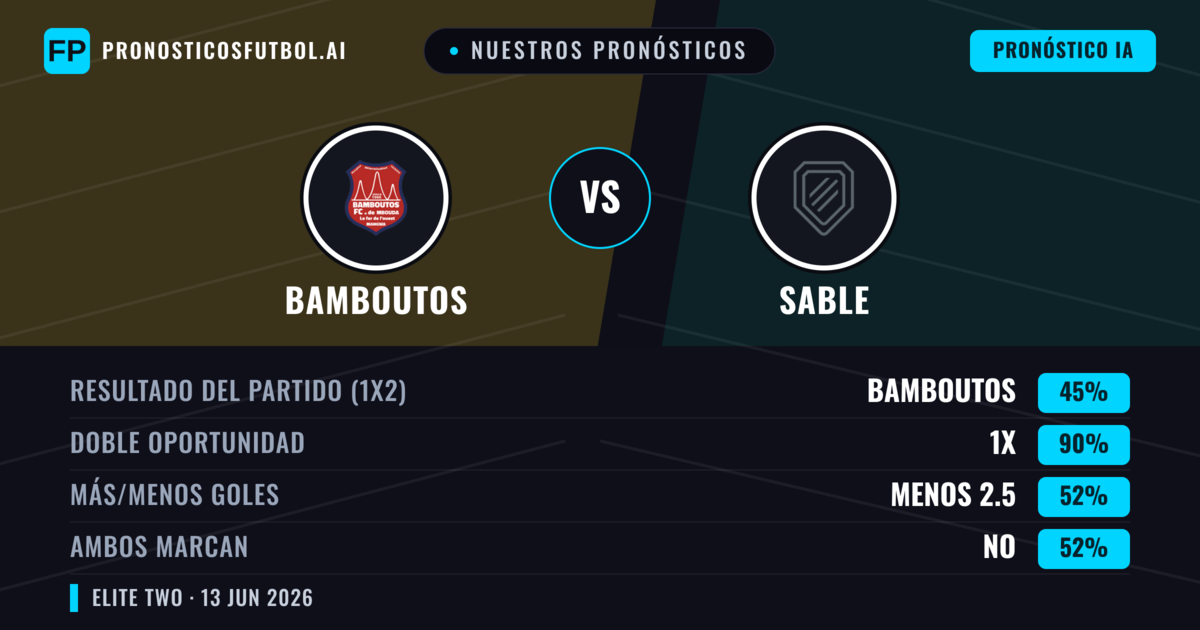 Nuestros pronósticos: Bamboutos vs Sable — Empate (45%); Menos 2.5; Ambos marcan: No