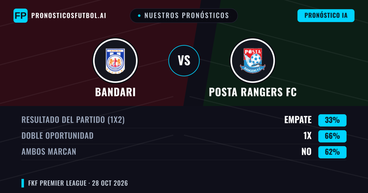 Nuestros pronósticos: Bandari vs Posta Rangers FC — Empate (33%); Ambos marcan: No