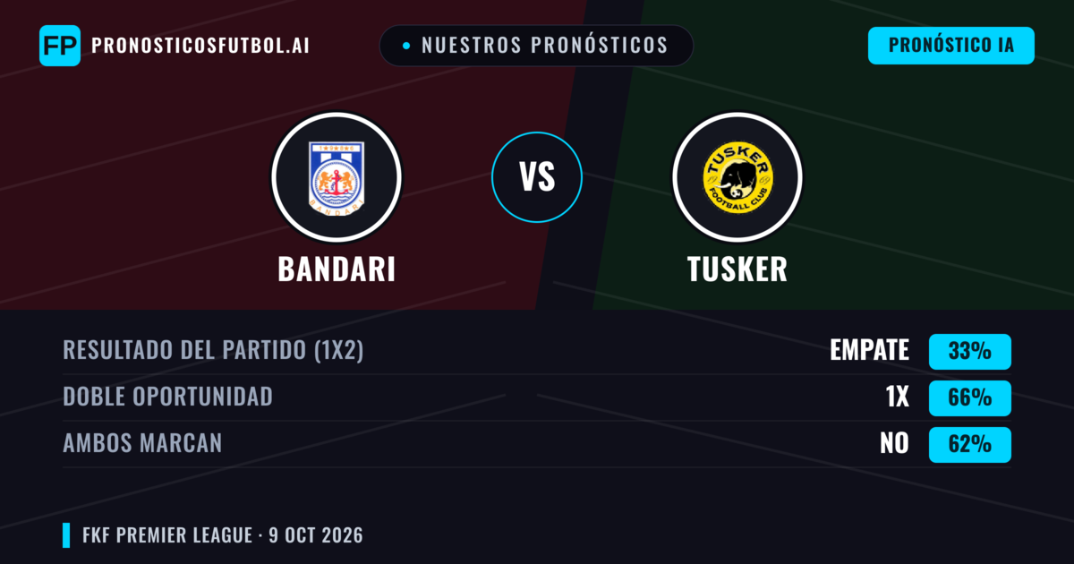 Nuestros pronósticos: Bandari vs Tusker — Empate (33%); Ambos marcan: No