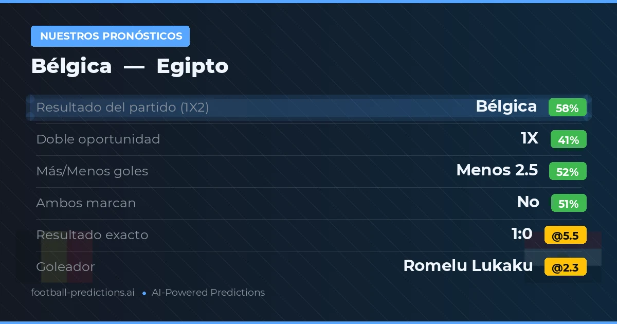 Nuestros pronósticos: Bélgica vs Egipto