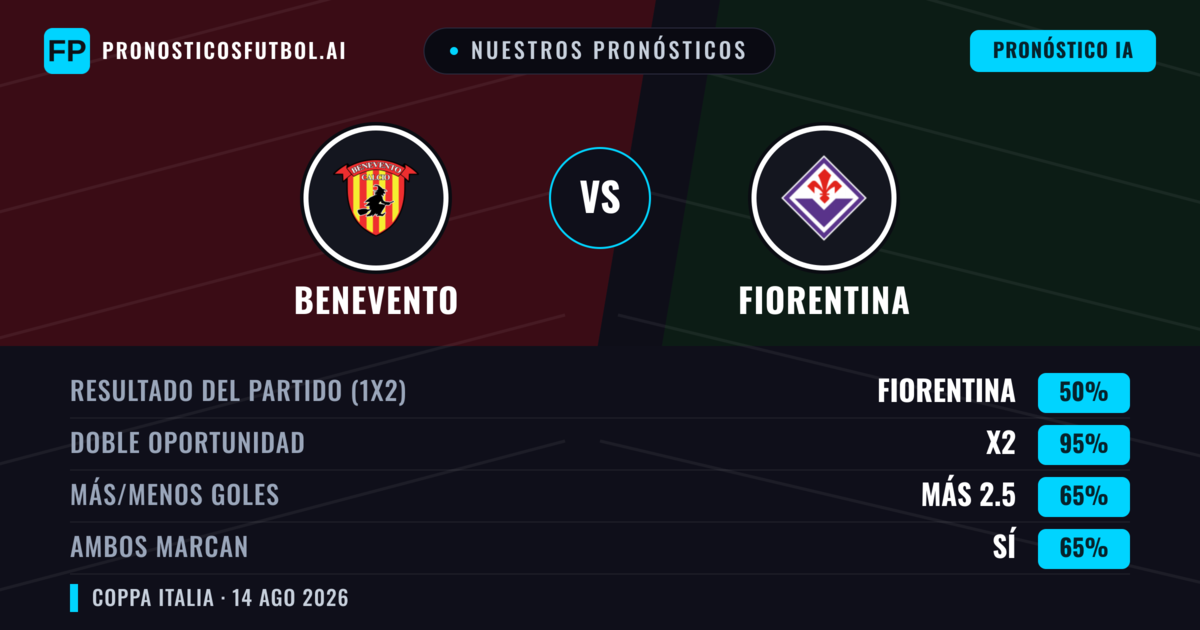 Nuestros pronósticos: Fiorentina vs Benevento — Empate (50%); Más 2.5; Ambos marcan: Sí
