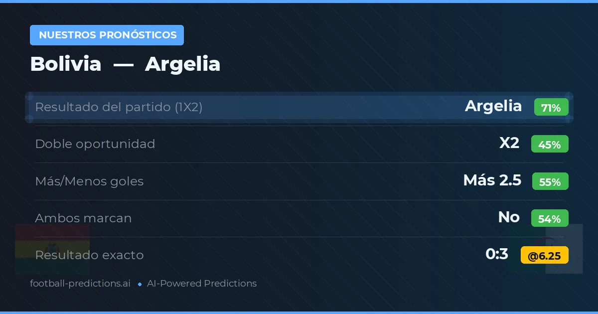 Nuestros pronósticos: Bolivia vs Argelia