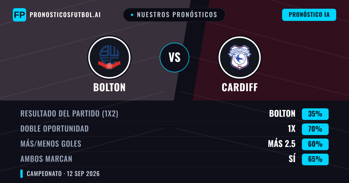 Nuestros pronósticos: Bolton vs Cardiff — Empate (35%); Más 2.5; Ambos marcan: Sí
