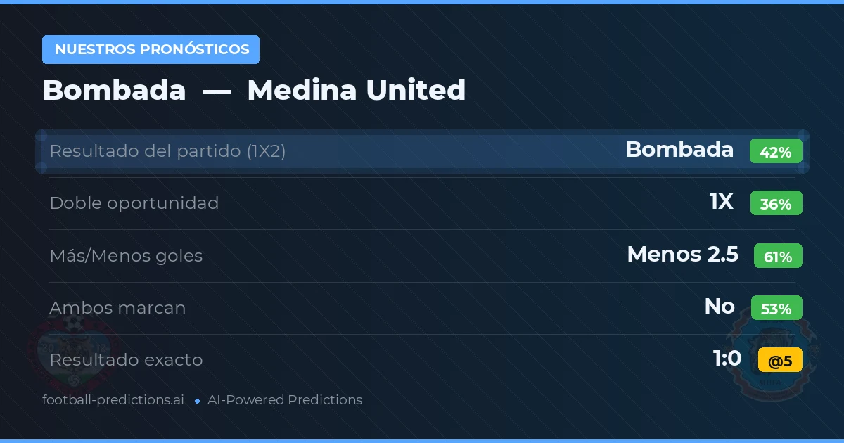 Nuestros pronósticos: Bombada vs Medina United