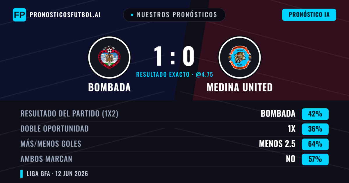 Nuestros pronósticos: Bombada vs Medina United — Bombada — Ganar (42%); Menos 2.5; Ambos marcan: No