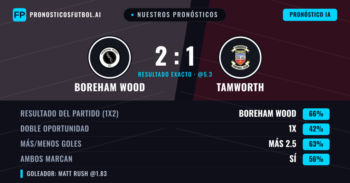 Nuestros pronósticos: Boreham Wood vs Tamworth — Boreham Wood — Ganar (66%); Más 2.5; Ambos marcan: Sí