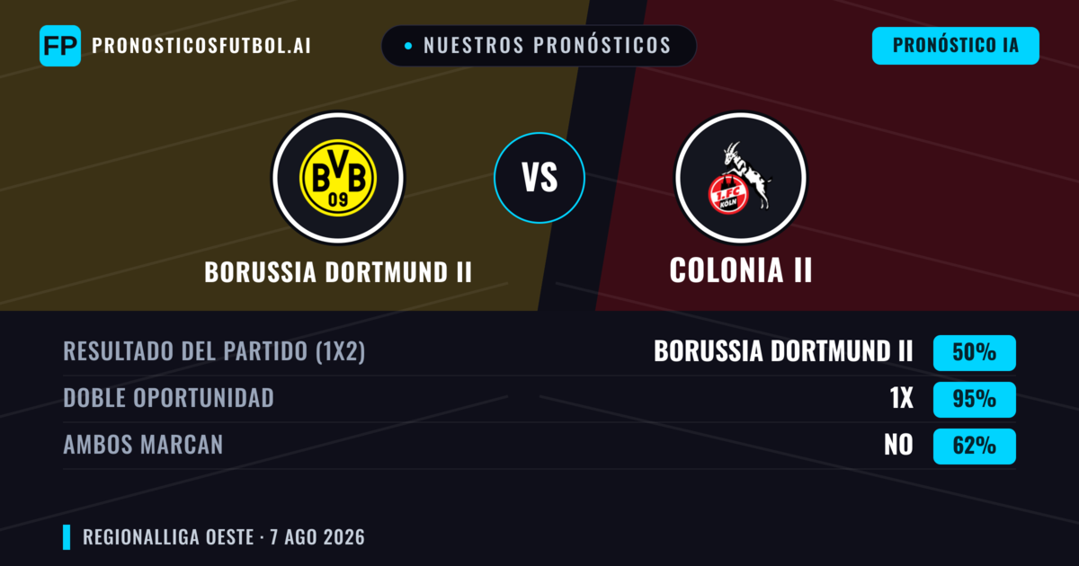 Nuestros pronósticos: Borussia Dortmund II vs Colonia II — Empate (50%); Ambos marcan: No