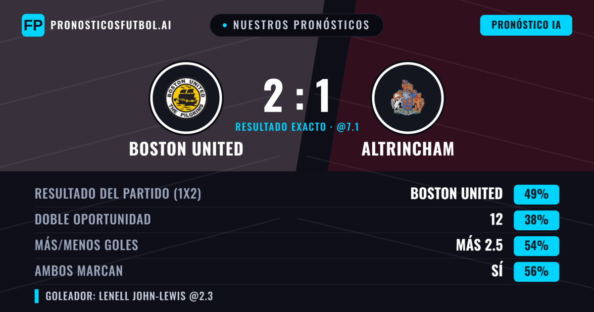 Nuestros pronósticos: Boston United vs Altrincham — Boston United — Ganar (55%); Más 2.5; Ambos marcan: Sí
