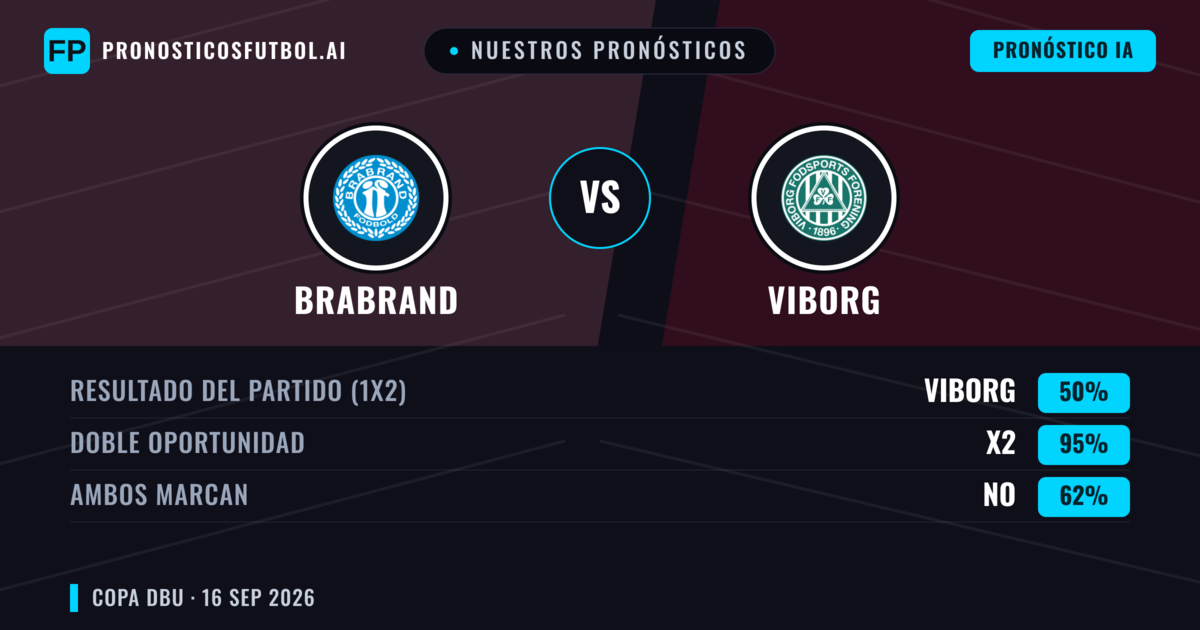 Nuestros pronósticos: Brabrand vs Viborg — Viborg — Ganar (77%); Más 2.5; Ambos marcan: No