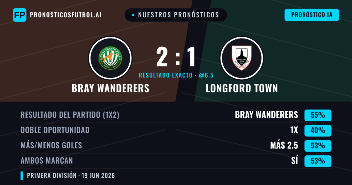 Nuestros pronósticos: Bray Wanderers vs Longford Town — Bray Wanderers — Ganar (55%); Más 2.5; Ambos marcan: Sí