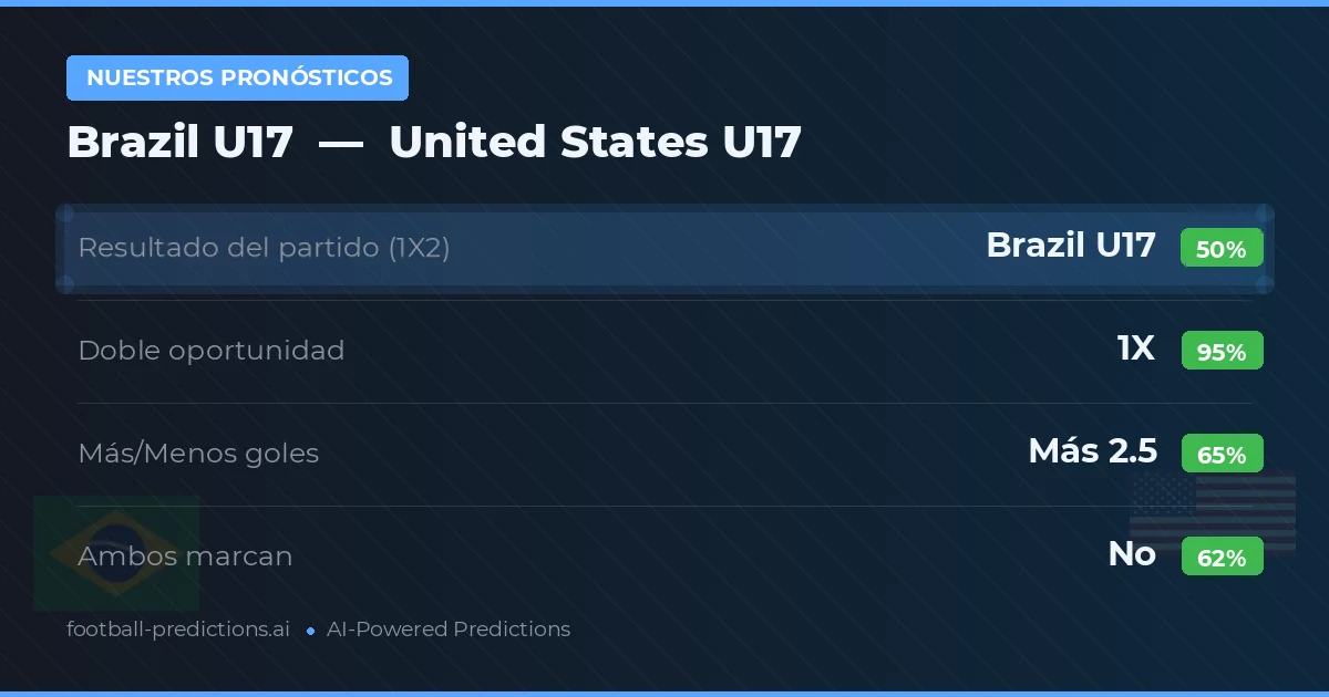 Nuestros pronósticos: Brazil U17 vs United States U17