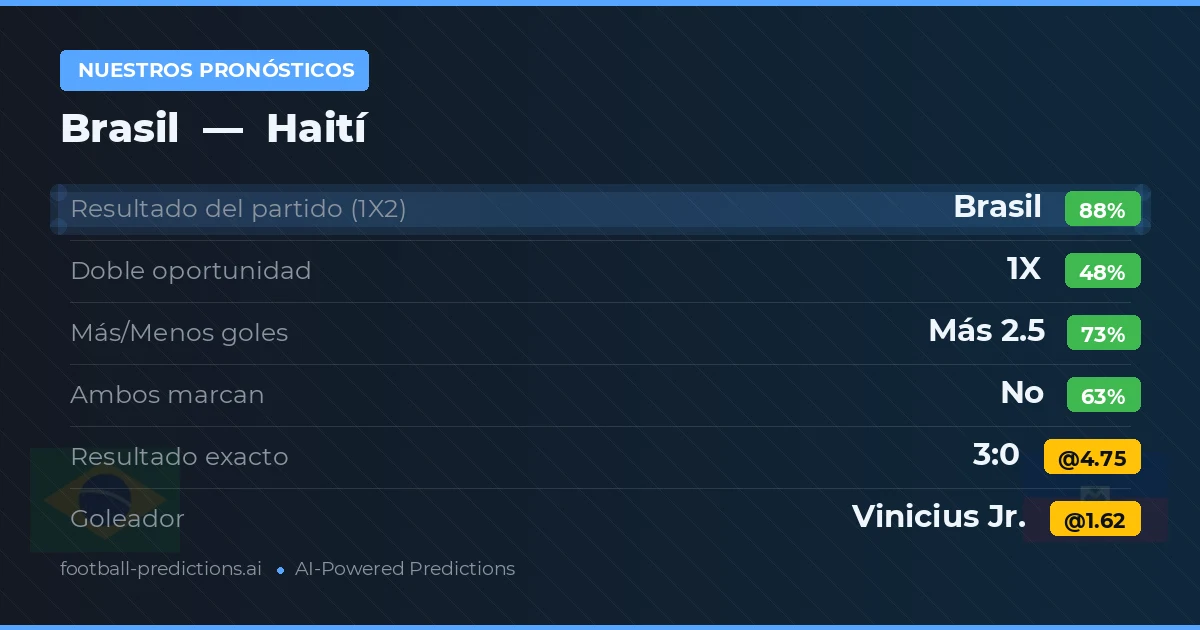 Nuestros pronósticos: Brasil vs Haití