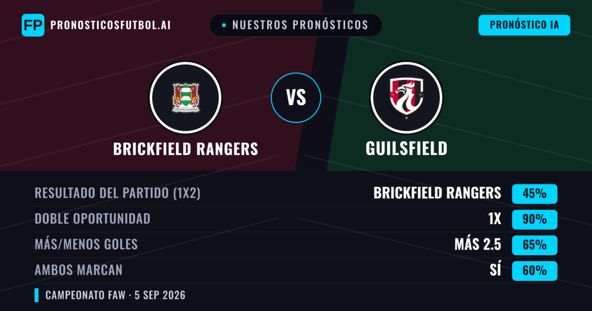 Nuestros pronósticos: Brickfield Rangers vs Guilsfield — Brickfield Rangers — Ganar (48%); Más 2.5; Ambos marcan: Sí