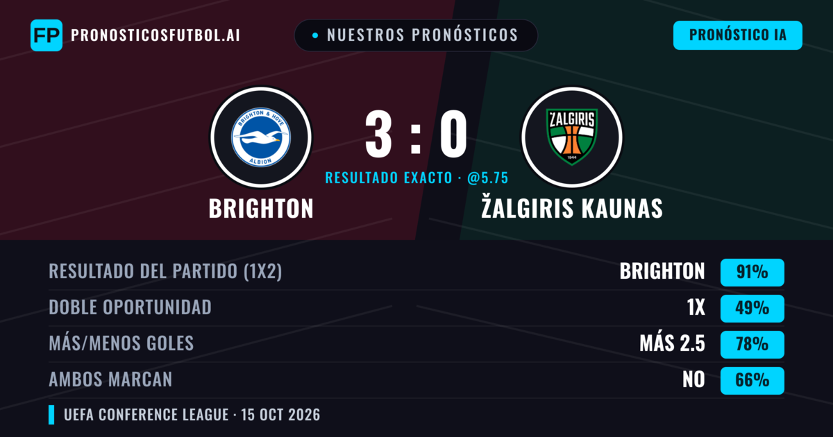 Nuestros pronósticos: Brighton vs Žalgiris Kaunas — Brighton — Ganar (92%); Más 2.5; Ambos marcan: No