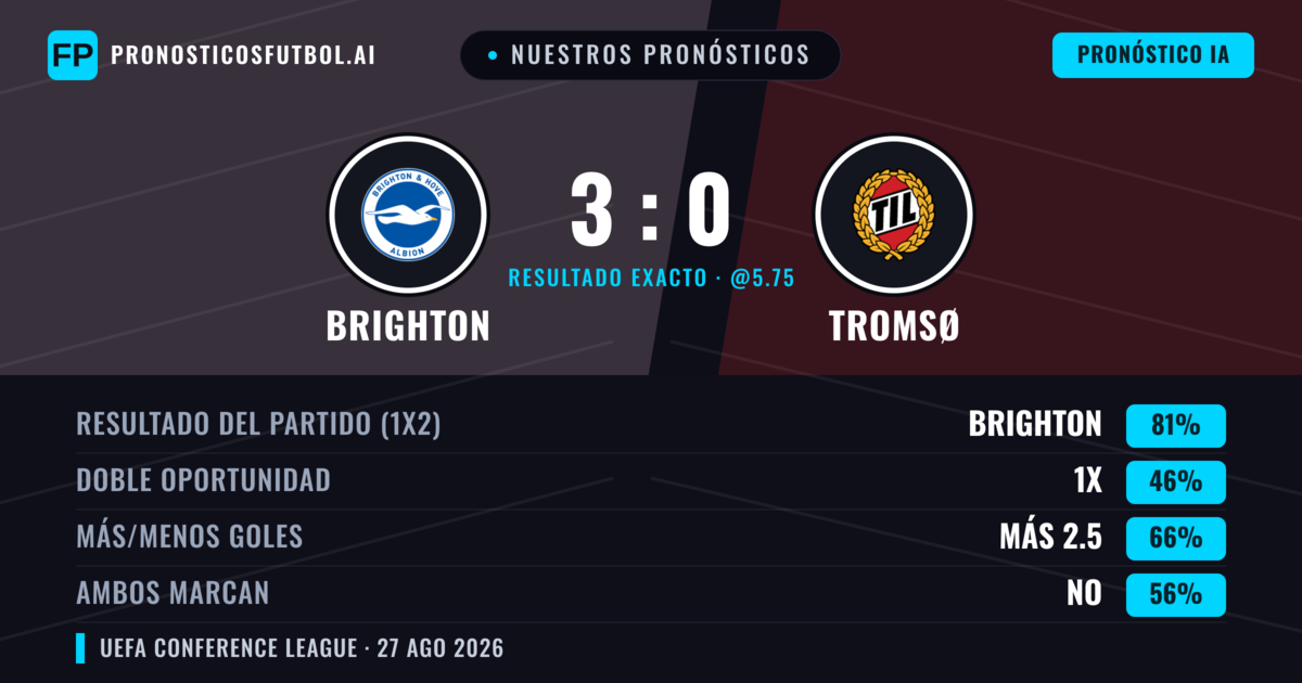 Nuestros pronósticos: Brighton vs Tromsø — Brighton — Ganar (81%); Más 2.5; Ambos marcan: No