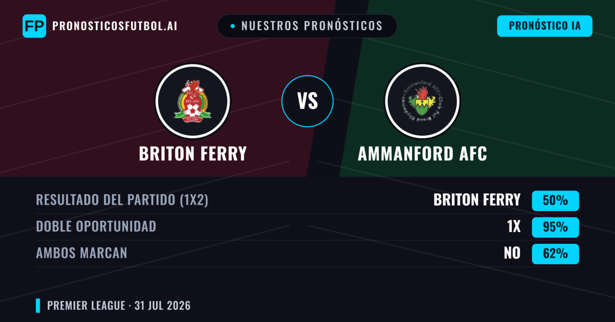 Nuestros pronósticos: Briton Ferry vs Ammanford AFC — Briton Ferry — Ganar (59%); Más 2.5; Ambos marcan: Sí