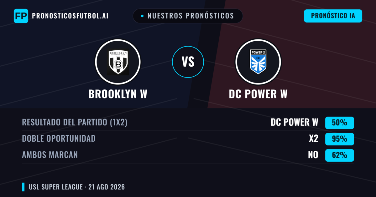 Nuestros pronósticos: Brooklyn W vs DC Power W — Empate (50%); Ambos marcan: No